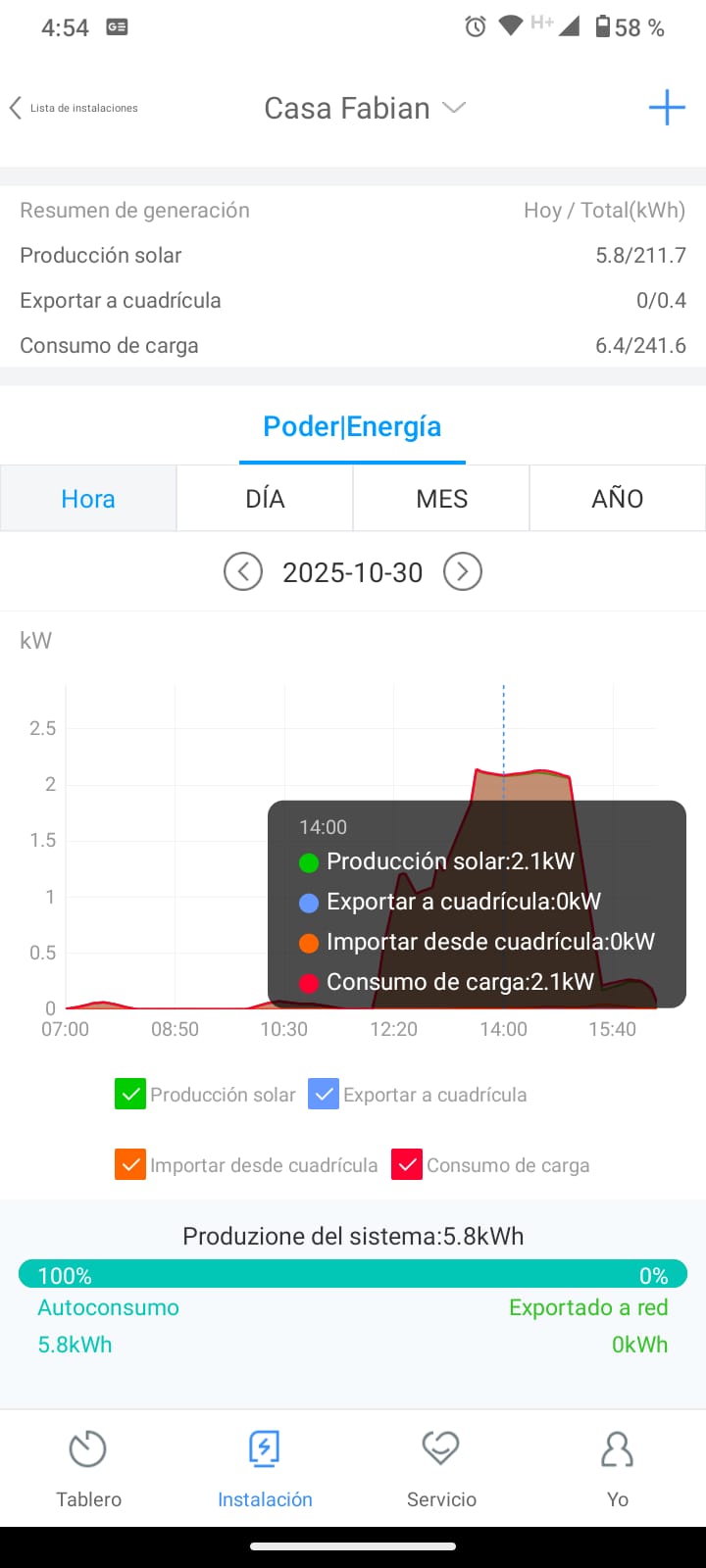 Exportación de Energía